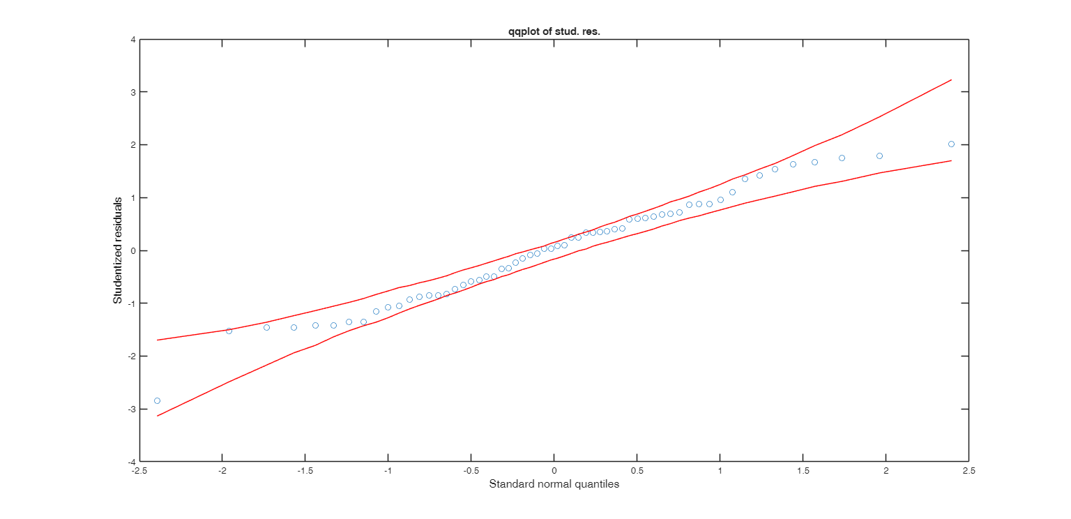 Click here for the graphical output of this example (link to Ro.S.A. website).